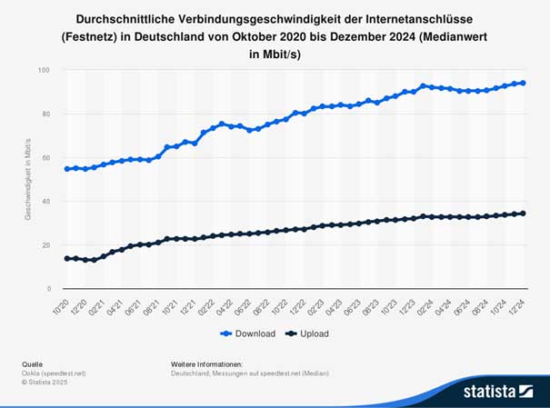 statistik