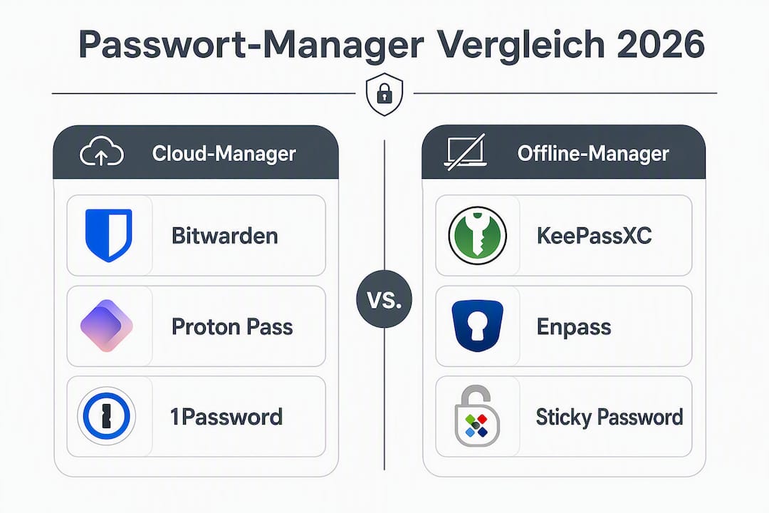Vergleich der beliebtesten Passwort-Manager 2026 – Eine Übersicht als Infografik