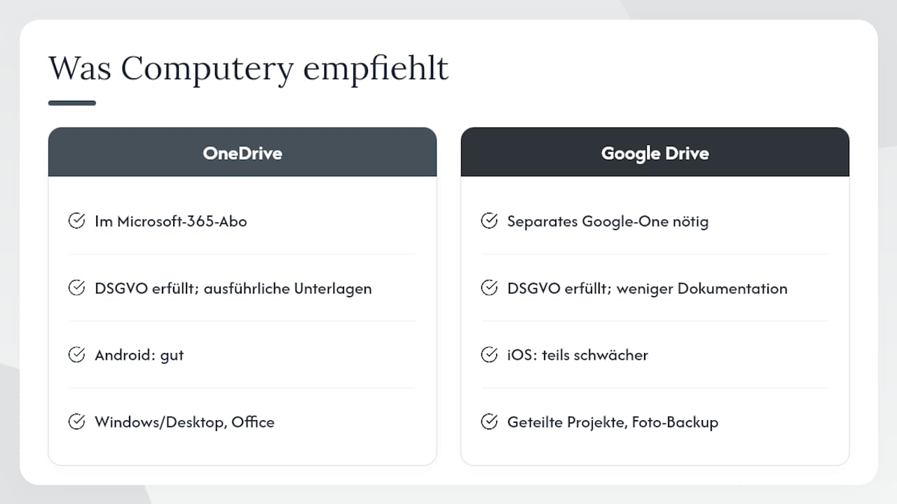 Was Computery nach vielen Praxistests empfiehlt — overview diagram