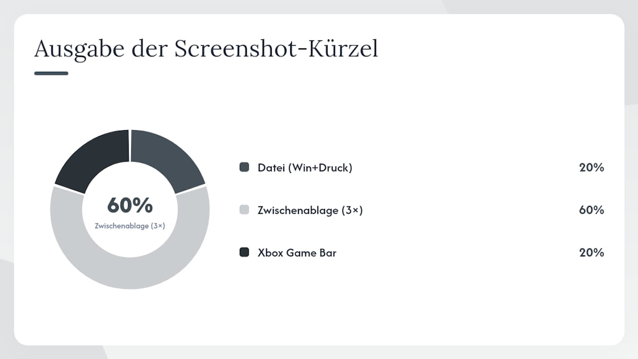 Welche Screenshot-Tastenkombinationen gibt es in Windows 11? — overview diagram