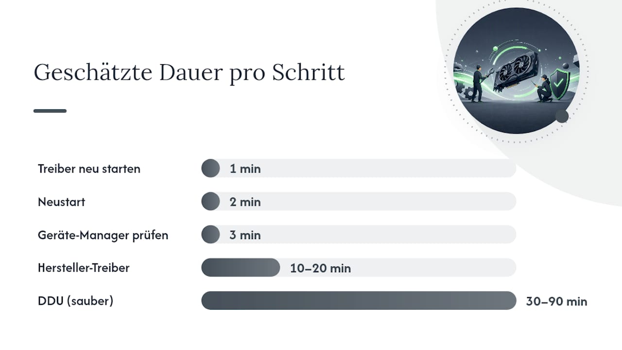 In welcher Reihenfolge sollten Sie vorgehen? — overview diagram