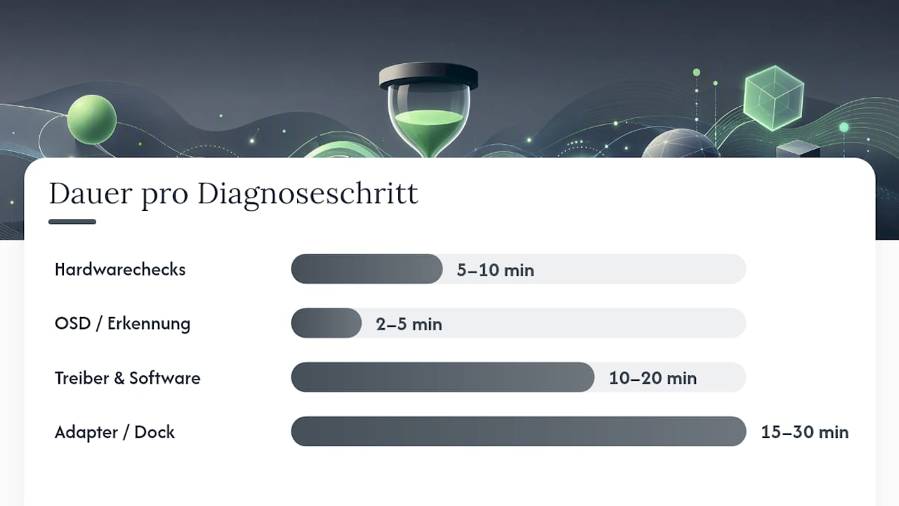Geordnete Fehlerdiagnose: Vom Kabel bis zum BIOS in fünf Schritten — overview diagram