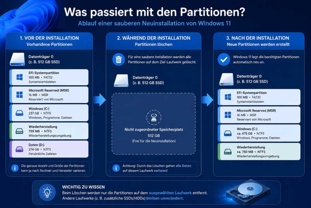 Partitionen-bei-der-Windows-Neuinstallation