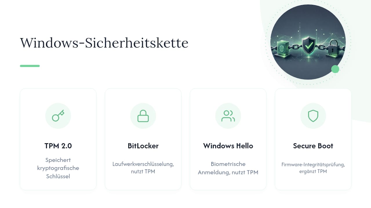 Das Zusammenspiel von TPM und Secure Boot