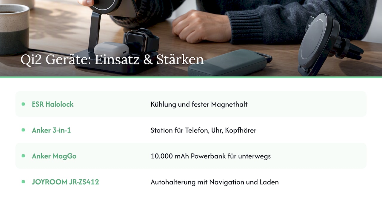Kurzliste und Vergleichstabelle: Qi2 Geräte, die SERP Ranker nennen — overview diagram