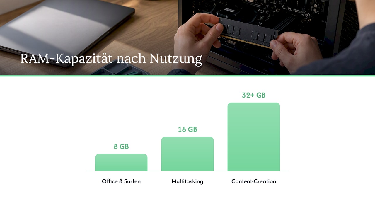 RAM-Empfehlungen für Office, Alltag und anspruchsvolle Aufgaben