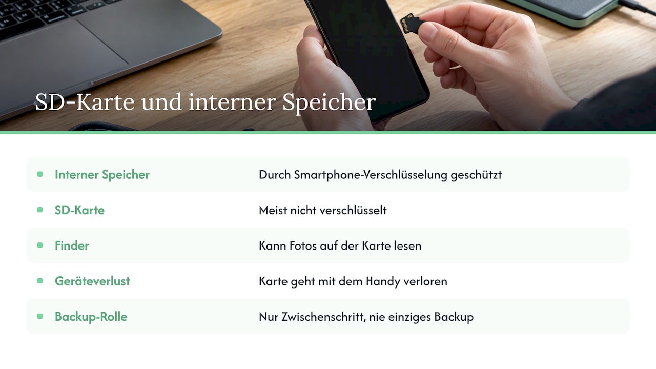 Achtung bei der SD-Karte — overview diagram