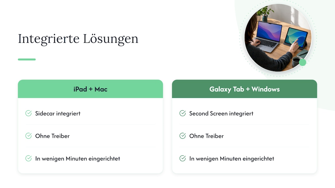 Empfohlene Tablet-PC-Kombinationen im Vergleich
