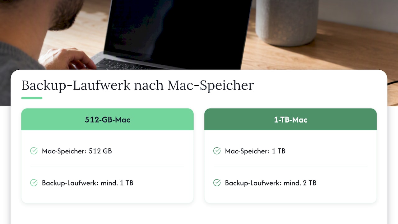 Empfohlene Laufwerksgrößen für zwei Mac-Speichergrößen