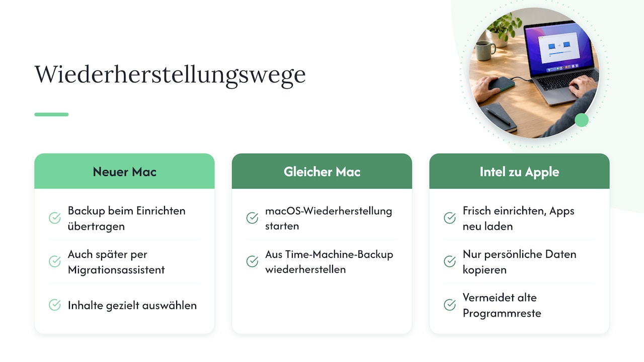 Den ganzen Mac wiederherstellen oder umziehen — overview diagram